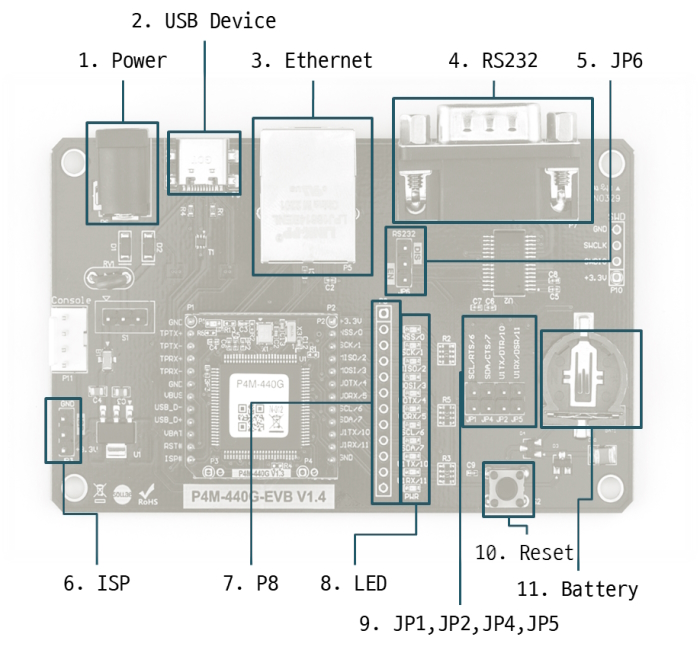 evb