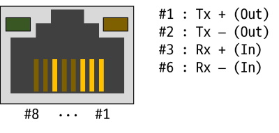 evb_rj45